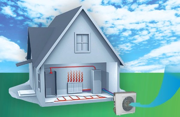 Сучасні системи забезпечення комфорту та енергоефективності в домі